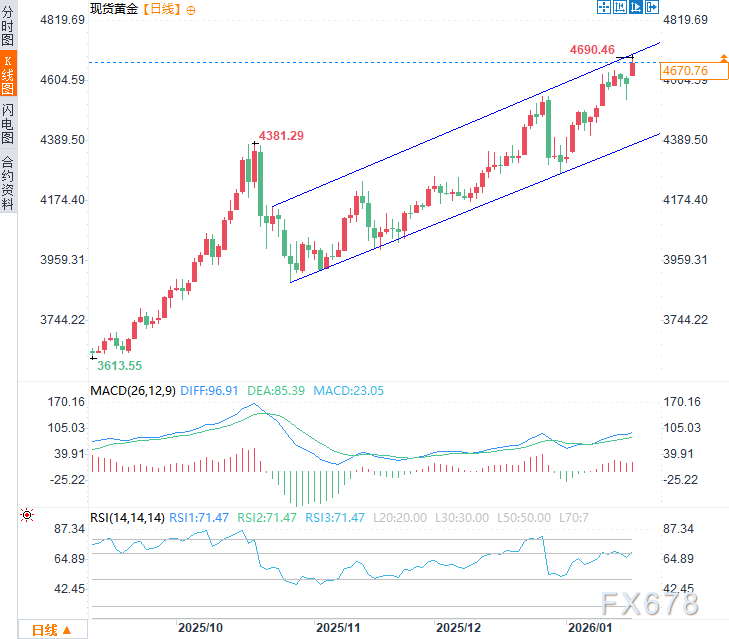 现货黄金交易开户_现货黄金历史峰值_全球避险资金流向推动黄金上涨