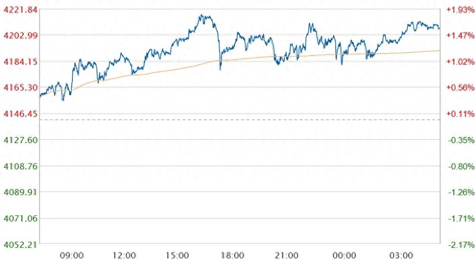 2025年10月16日黄金价格走势_黄金实时价格查询_美联储降息预期对金价影响