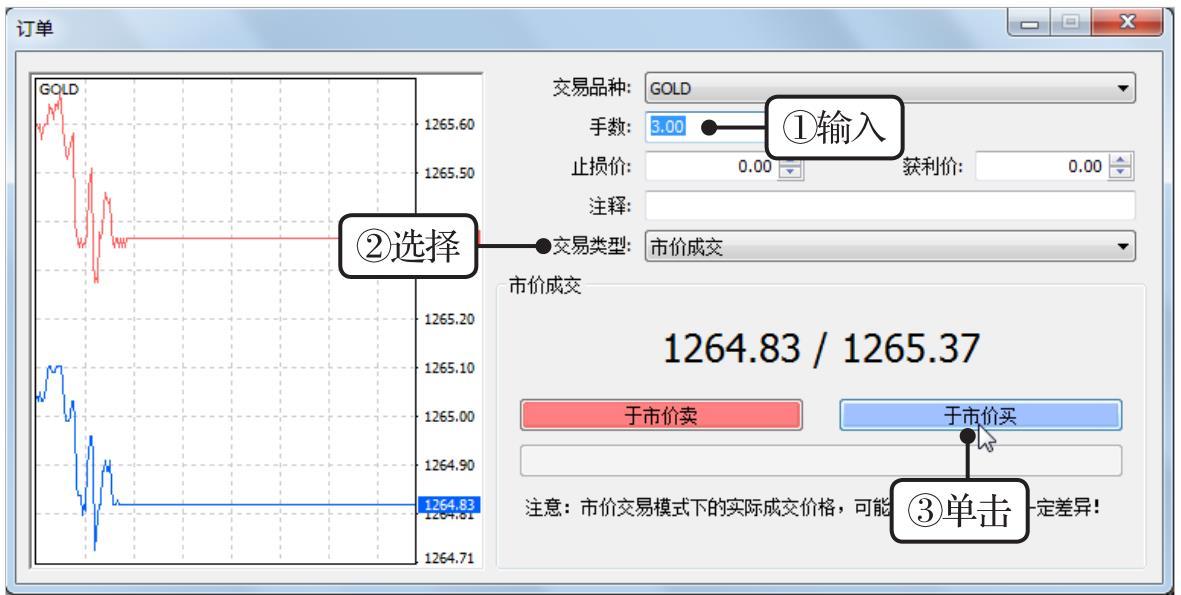 使用MT4交易软件买卖现货黄金_MT4现货黄金交易操作指南_现货黄金交易技巧与方法