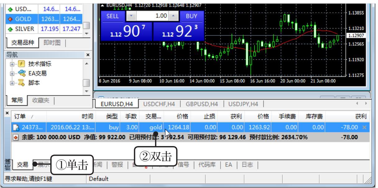 使用MT4交易软件买卖现货黄金_现货黄金交易技巧与方法_MT4现货黄金交易操作指南