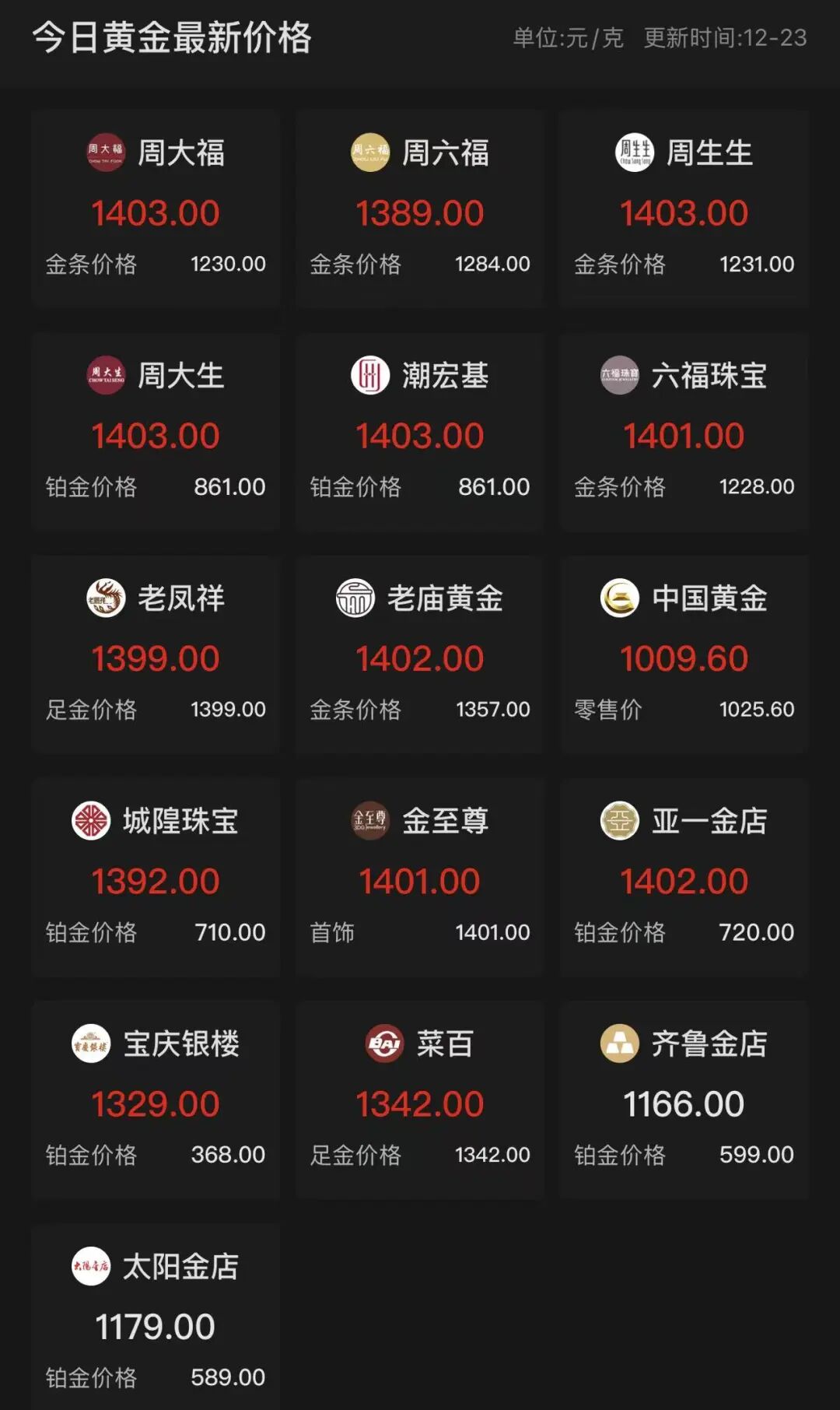 现货黄金历史行情数据_现货黄金价格走势_人民币计价黄金价格分析