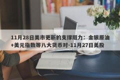11月28日美市更新的支撑阻力：金银原油+美元指数等八大货币对-11月27日美股