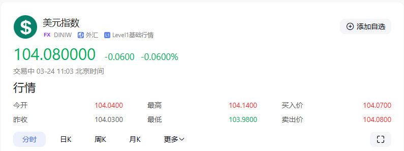 黄金交易提醒：3000美元关口争夺激烈，短期震荡不改牛市基调