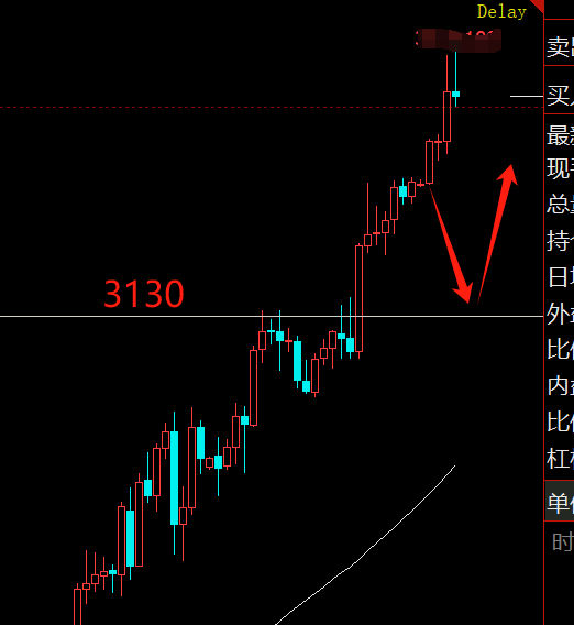 黄金白银：经济形势与技术面双重指引投资